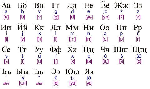 わかやん メロス در توییتر ちなみにロシア語のアルファベット キリル文字 はこれ よく見かける D こういう顔文字は実はロシア語によって成り立っていたのだ