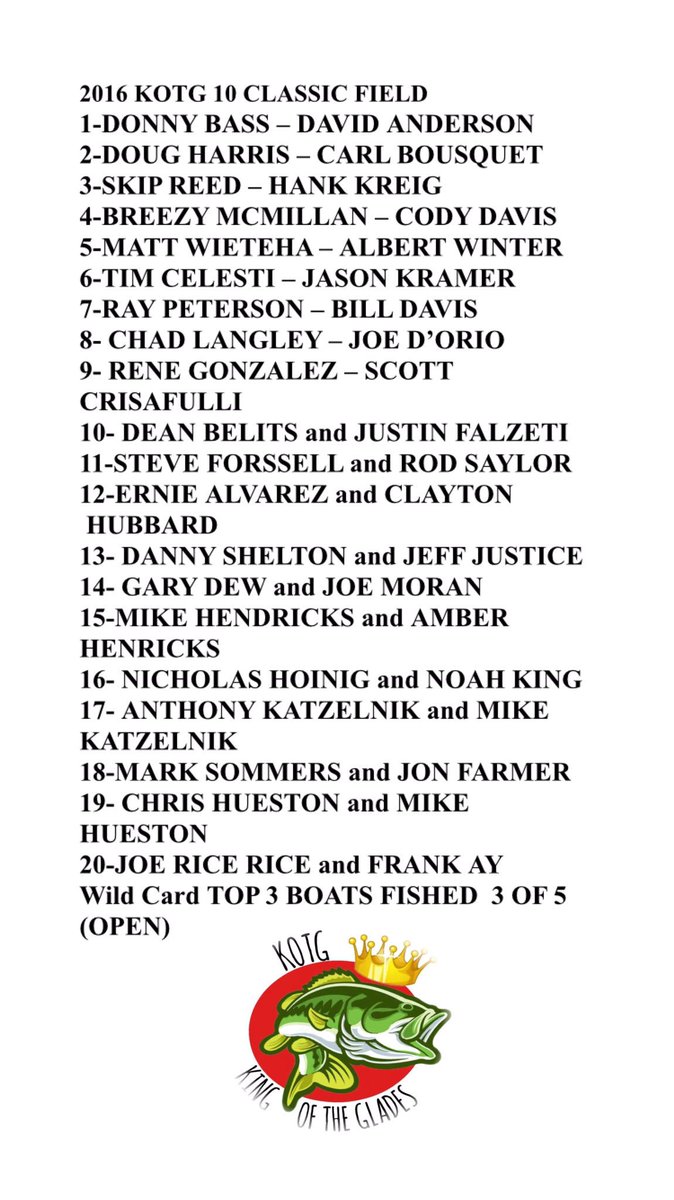 2016 CLASSIC QUALIFIERS