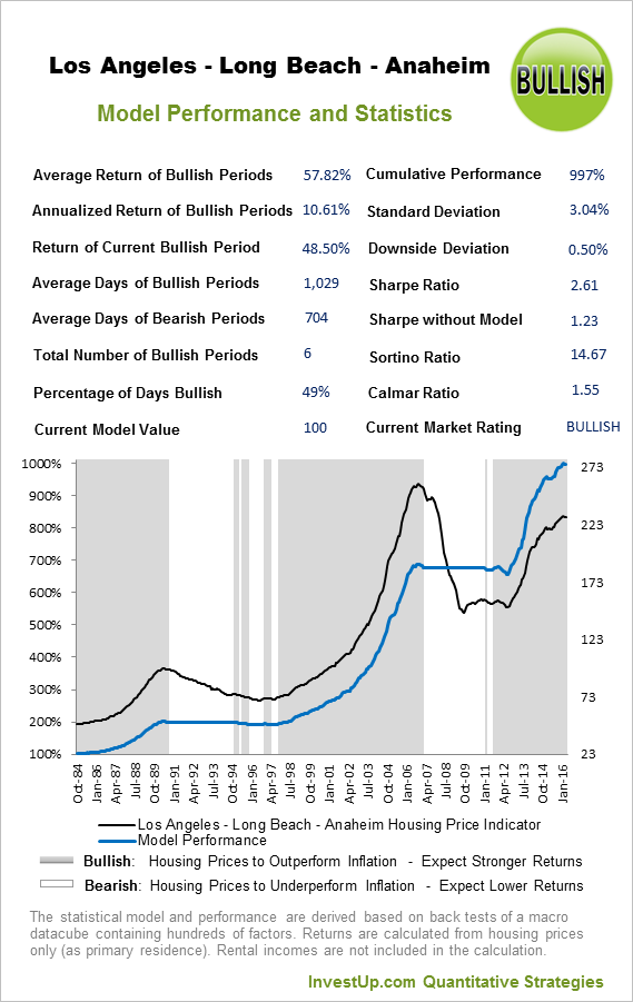 IU_Real_Estate's tweet photo. Potential Home Buyers In Los Angeles Should Buy In The Current Mark. Follow Us . https://t.co/hfo5dDPFSy https://t.co/Lnxnb5Kb8N