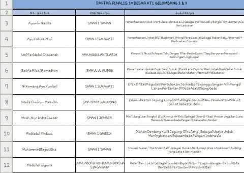 congratulation buat finalis 10 besar KTI!!!buat yg belum menang jangan berkecil hati guys,masih ada PIM berikutnyaaa