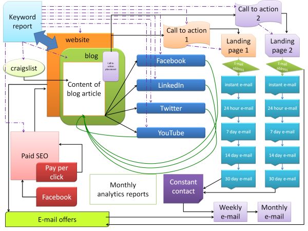 OnlineMoney2016's tweet photo. #OnlineMarketing, #InternetMarketing, #SocialMarketing, #SocialMedia, 
https://t.co/3rMdl6zK3d
#OnlineMoneyCentre https://t.co/KfJsPql8kP