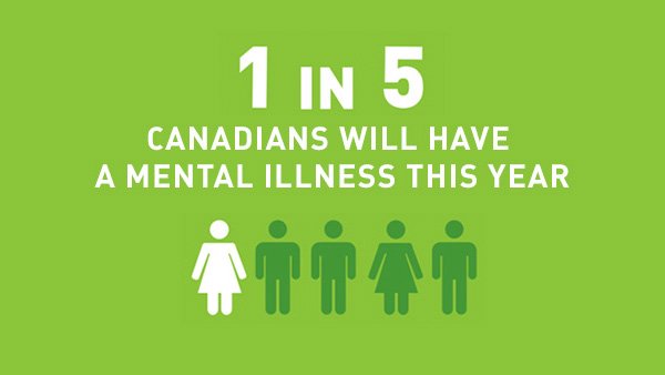 PartnersforMH's tweet image. Mental illness is nothing to be ashamed of, 1 in 5 Canadians experience it! Let's end the stigma. #MHW2016 #GETLOUD