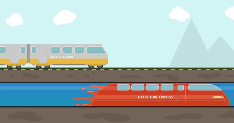 A Complete Guide to HTTP/2 🚀

kinsta.com/learn/what-is-…

💯 thorough guide w/ beautiful illustrations by @KinstaHosting