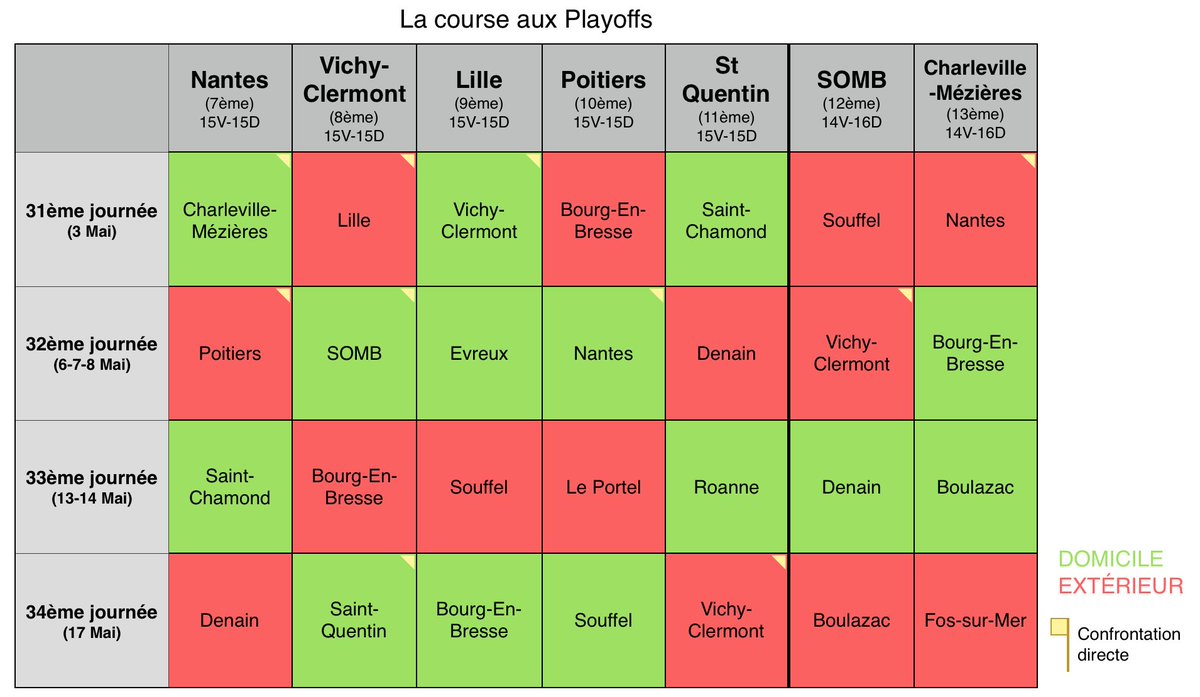 SOM_Boulogne's tweet photo. Présentation et explication de la course aux playoffs dans laquelle nous sommes lancés
https://t.co/3pjI7mq80R #LNB https://t.co/RBMG7l5kEd