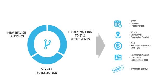 SReXperts's tweet photo. Avoid the road to nowhere! Manage the service roadmap with the case for #IPTransformation: https://t.co/Lir5MIhOTw https://t.co/MC4Sl2AHx5