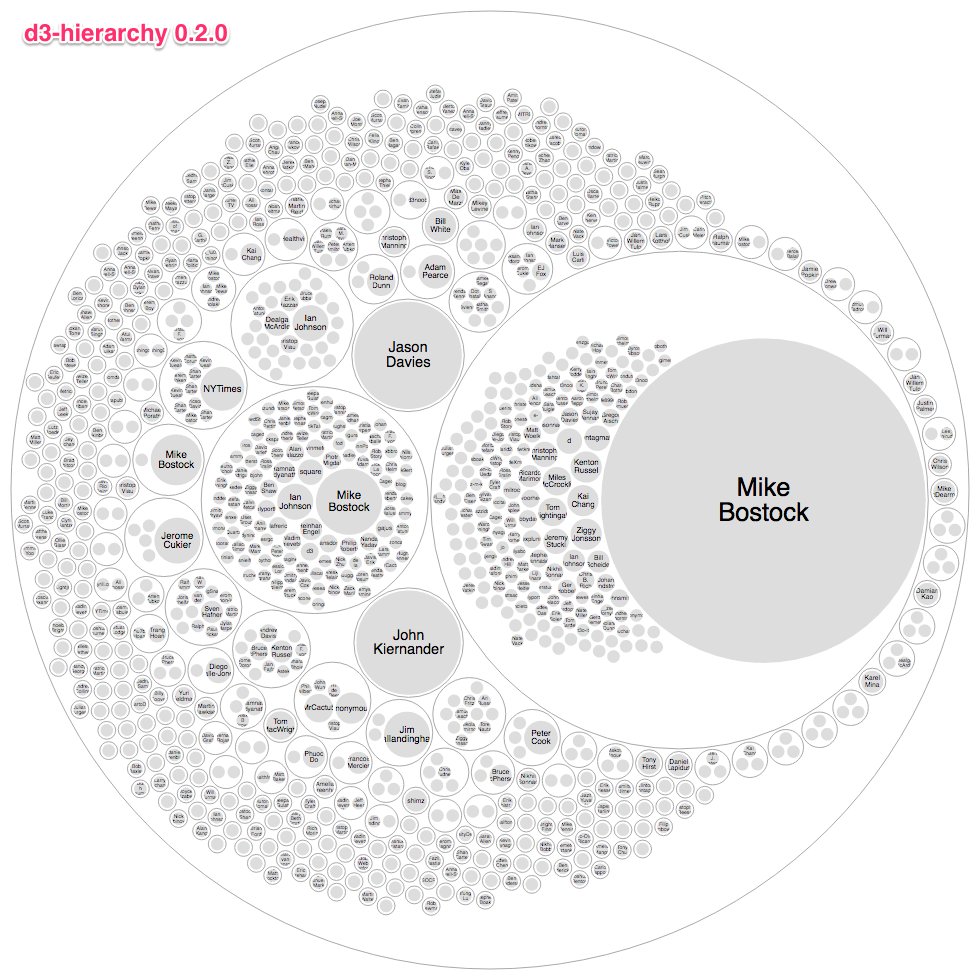 D3.js (@d3js_org) | Twitter