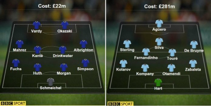 BBCSport's tweet image. From rejects to champions.

How a team of cast-offs created one of sport's greatest stories: bbc.in/1reOpPb