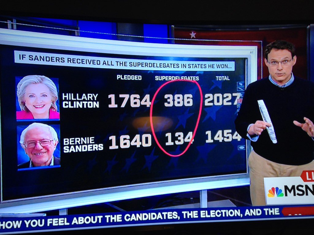 Jamesmadison84's tweet image. @SteveKornacki #mathhard MSNBC is always trying to pencil whip @SenSanders #RiggedPrimary #FeelTheBern #Decision2016