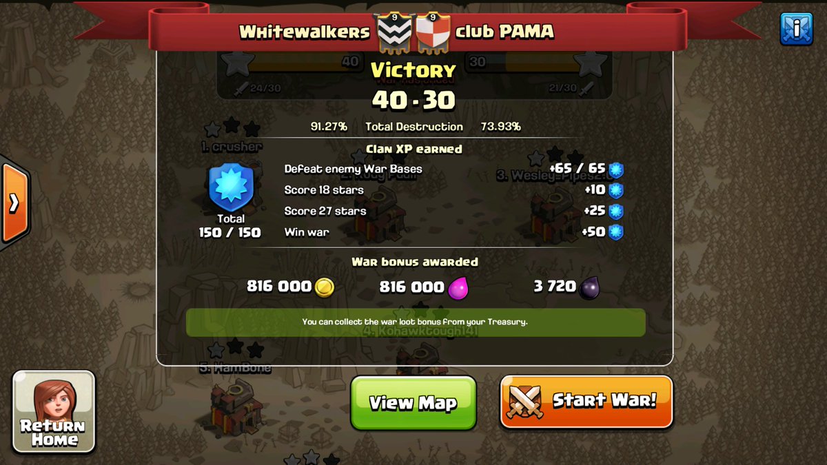 WhitewalkersCoC's tweet photo. Not Japans best effort..... #wearegood #questfor300 https://t.co/Olnd9NThGp