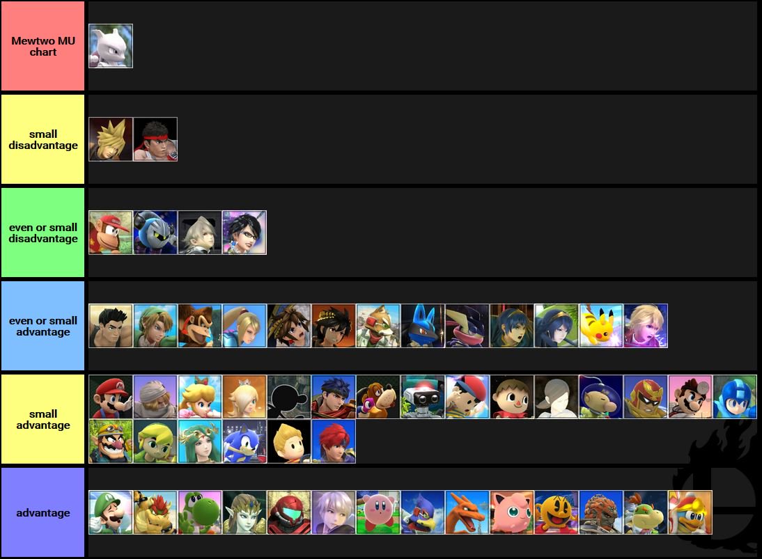 Cloud Matchup Chart