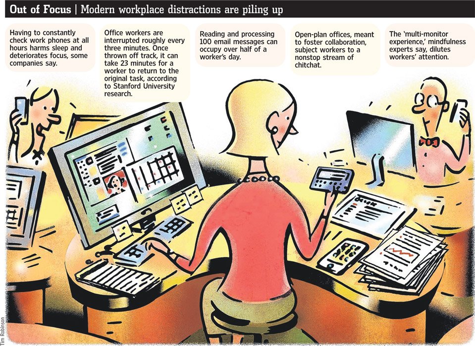 Great infographic from <a href="/WSJ/">The Wall Street Journal</a> on how workplace distractions happen roughly every 3 minutes. ow.ly/4mHYRs