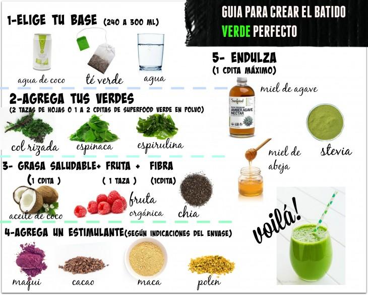 Veganitass's tweet photo. Super guía batidos verdes!! Aninaros a probarlo!! #vegan  #sano https://t.co/NAQefrlHOk