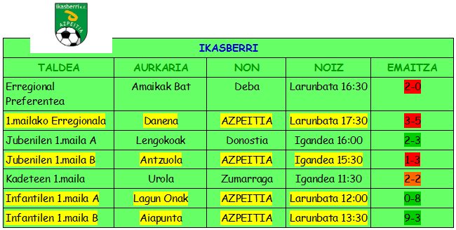 AzpeitikoK's tweet photo. Asteburuko emaitzak @ikas_berri https://t.co/a25aiAz4J5