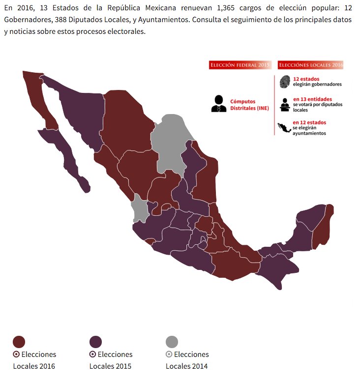 Eleccionss2016's tweet photo. ◉Gii360
13 estados de la república tendrán elecciones en el 2016, 12 de ellos elegirán #gobernadores https://t.co/vMPS5WXVmF