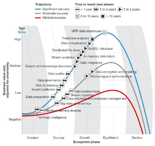 Top 10 Hot #DataScience Technologies datasciencecentral.com/profiles/blogs…