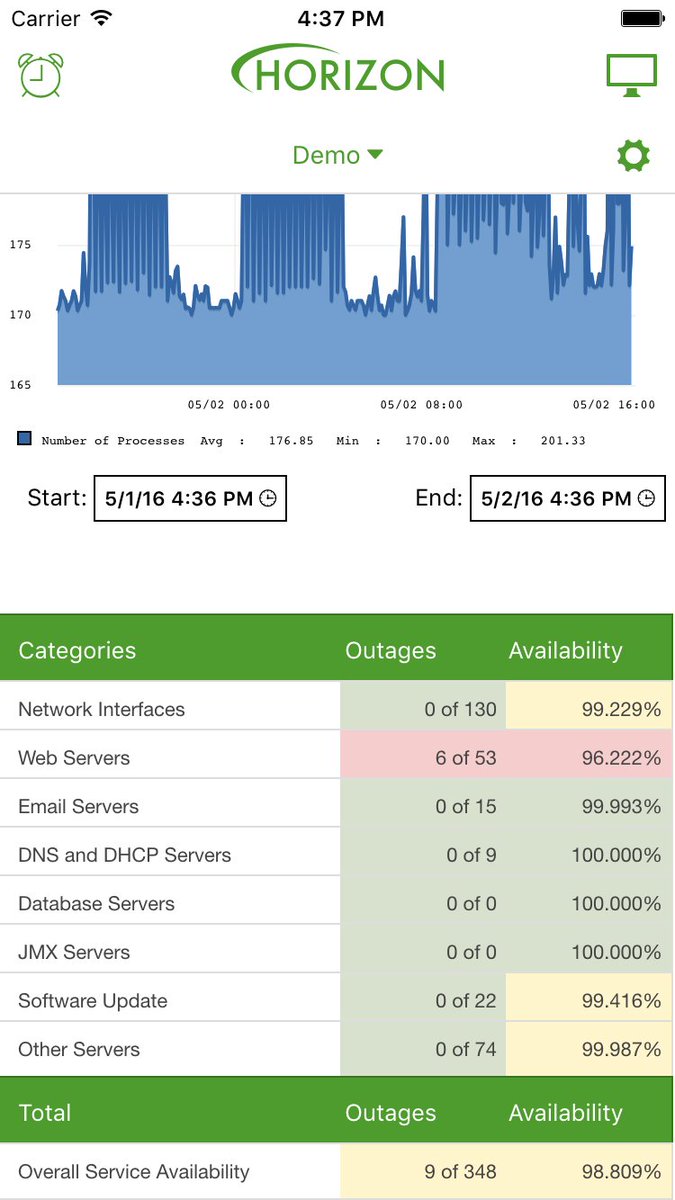OpenNMS_Compass's tweet image. Compass 2.1.0 build 405 is looking pretty good! Barring any new bugs, this will be the release!