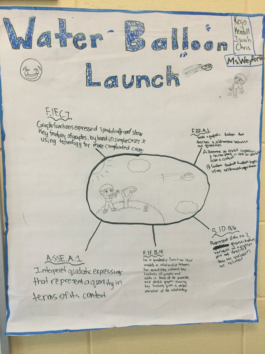 hcpss_tvms's tweet photo. Students in Ms. Weyforth's class use quadratic functions and forms of analysis to prepare for their balloon launch. https://t.co/ckHsWSruIe