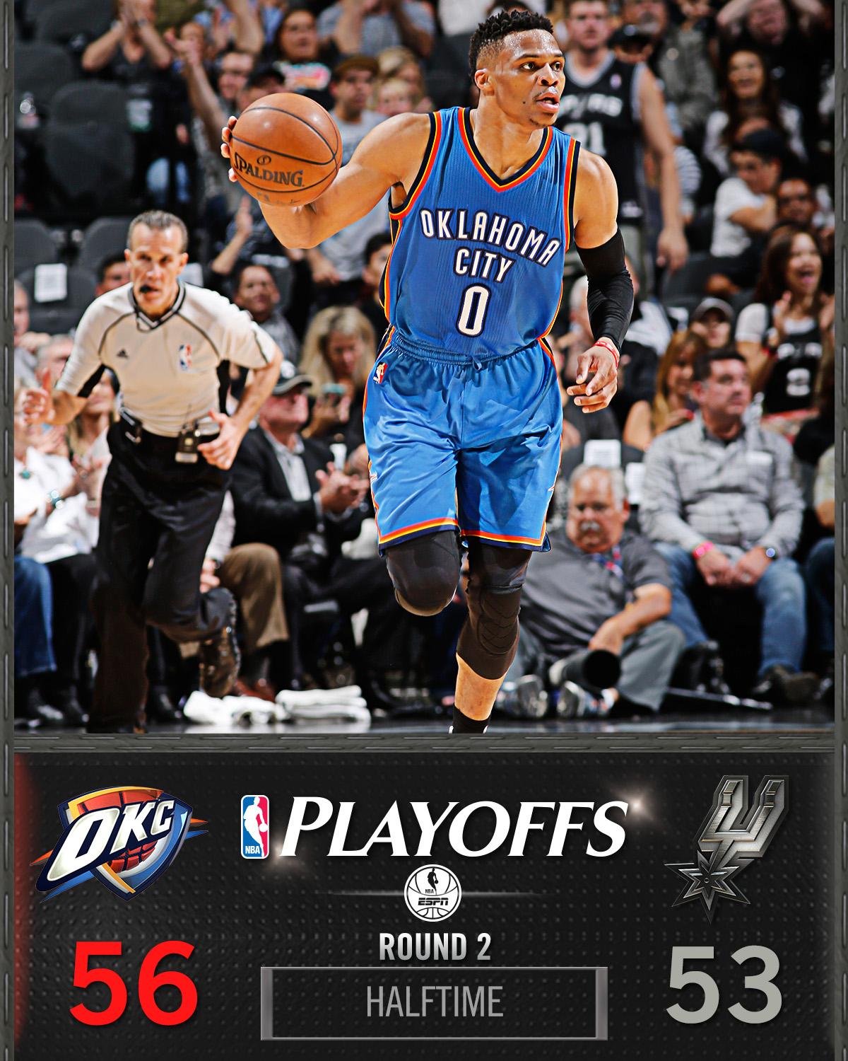 NBA on ESPN on Twitter: "Russ Westbrook has 18 first half points as Thunder lead Spurs 56-53 at NBA on ESPN on Twitter: "Russ Westbrook has 18 first half points as Thunder lead Spurs 56-53 at