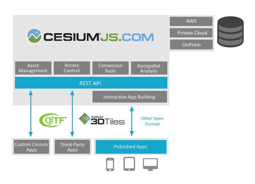 3DCRE's tweet photo. fantastic intro/graphics: Cesium's 3D geospatial visualization ecosystem https://t.co/IuTIIaaVQk @CesiumJS #CRE #GIS https://t.co/pj2a9wtuB9