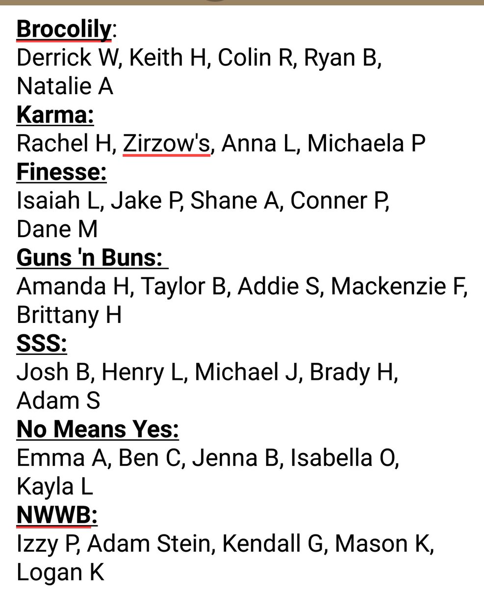 NSloser2k16's tweet photo. These are the current members of the teams. All rules are the same, just message this account for kills. https://t.co/52m60di3Gm