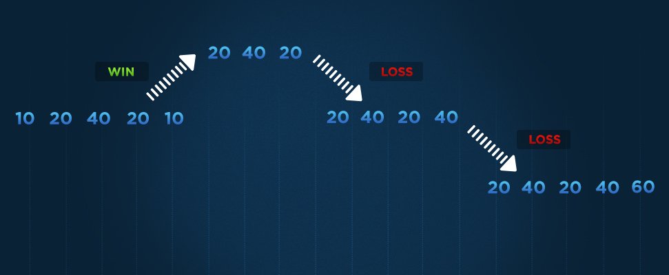 Pinnacle's tweet photo. Is the #Labouchere betting system profitable? https://t.co/c1as1uWuVd https://t.co/jCyMw26EjO