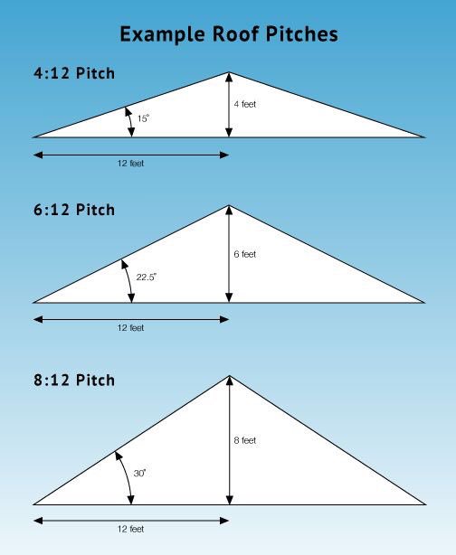 coa_roofing's tweet photo. Good info! https://t.co/yE7UCU7cQV