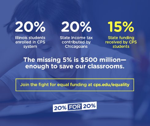 PrincipalMoody's tweet image. Just contacted @GovRauner &amp;amp; my state legislators to demand #CPSequality Click p2a.co/B4aFAov to do the same