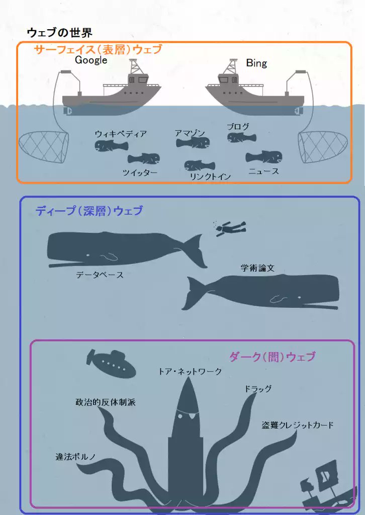 Deep Web Sammy lectorjp(@lectorjp)/2016年5月3日 - Twilog (ツイログ)