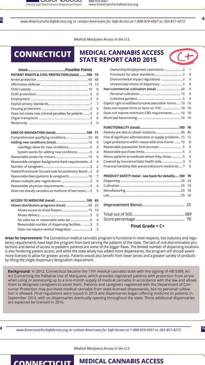 CTMMPReviews's tweet photo. #CTMMP2015Ratings #CTMMPReviews #HempCT #CannabisThenAndNow Check it and Share #HelpGetOurCTRatingUp #CTMMP https://t.co/hN3onVFfCb