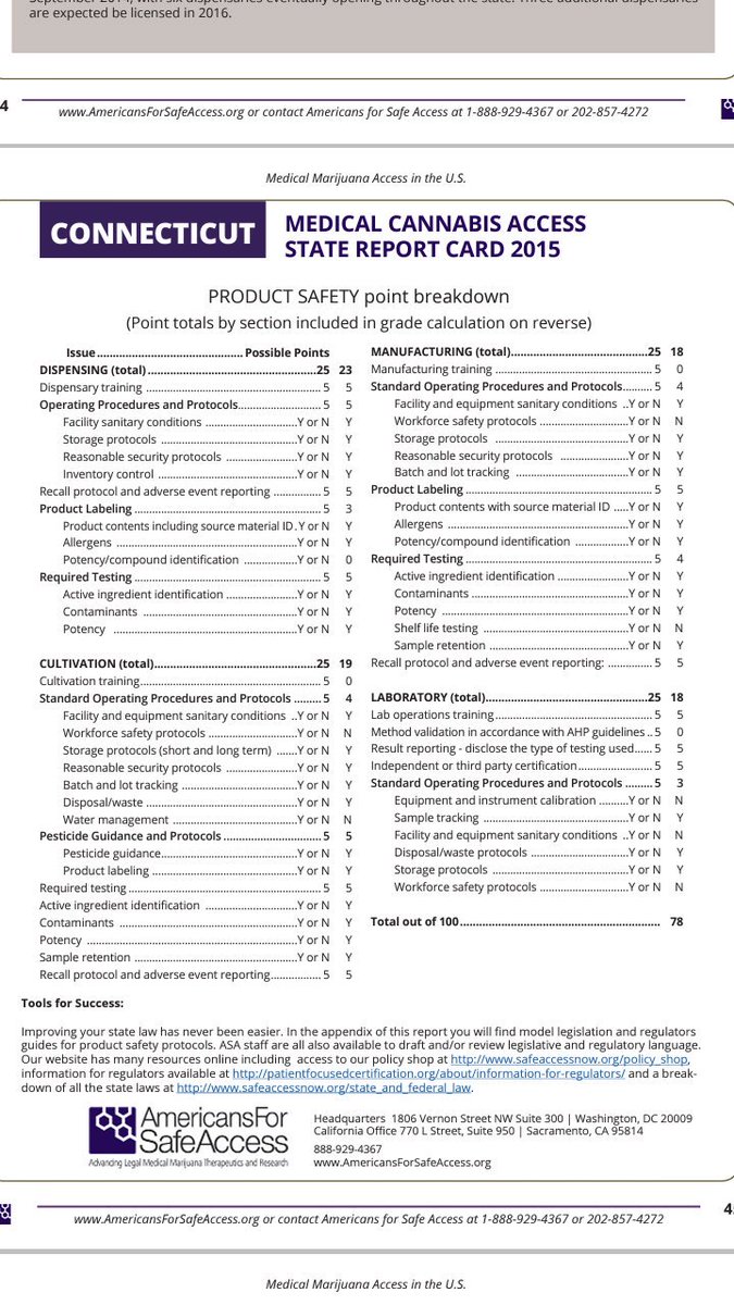 CTMMPReviews's tweet photo. #CTMMP2015Ratings #CTMMPReviews #HempCT #CannabisThenAndNow Check it and Share #HelpGetOurCTRatingUp #CTMMP https://t.co/hN3onVFfCb