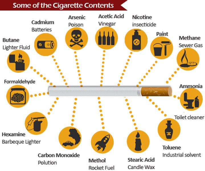 VaporizerIndo's tweet photo. Bahaya Rokok https://t.co/NSb6UeLbB1