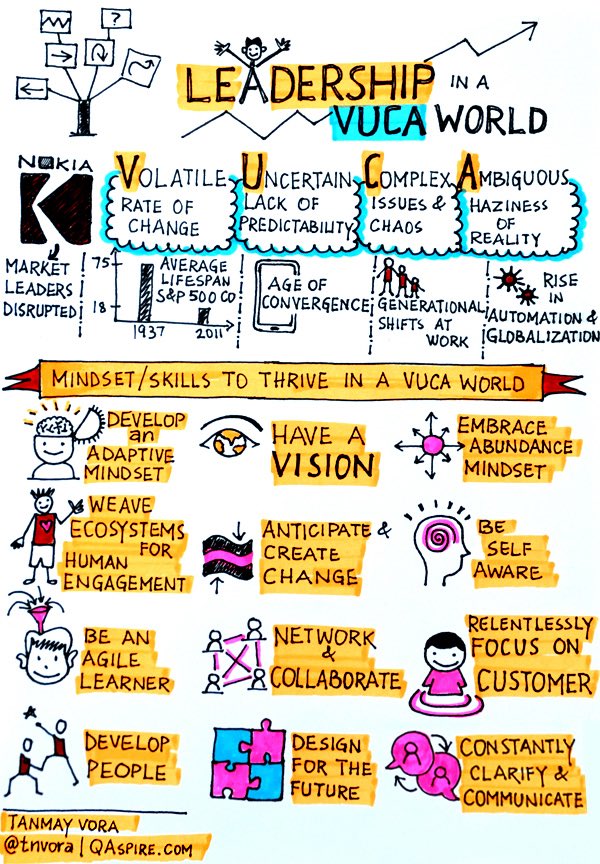 Stephen_Logan's tweet photo. #Leadership #mindset in a vuca world via @tnvora https://t.co/ViKP6DCeOL