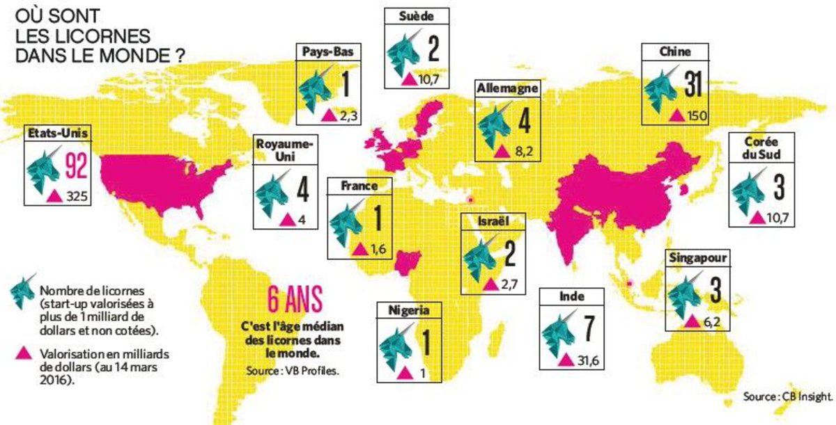 les promesses de le #FrenchTech : miracle économique ou mirage? bit.ly/1O9PqgJ