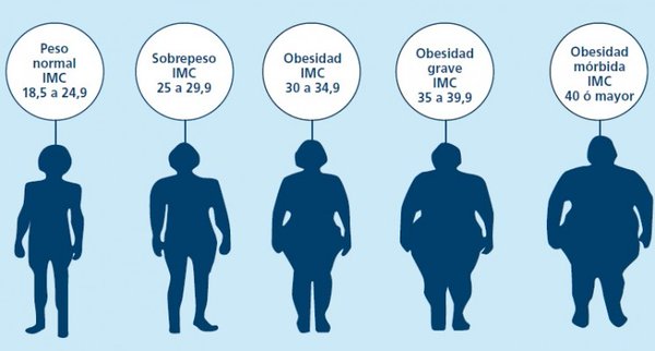 ClinicaDrC's tweet photo. Acompañanos en esta lucha #LeyDeObesidad YA!
#Prevencion @DrCormi https://t.co/pBV5Jgupni