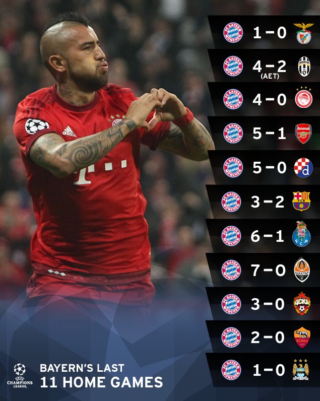 UEFA Champions League 2015/2016 - Page 7 Chh7te9XEAA7rGW