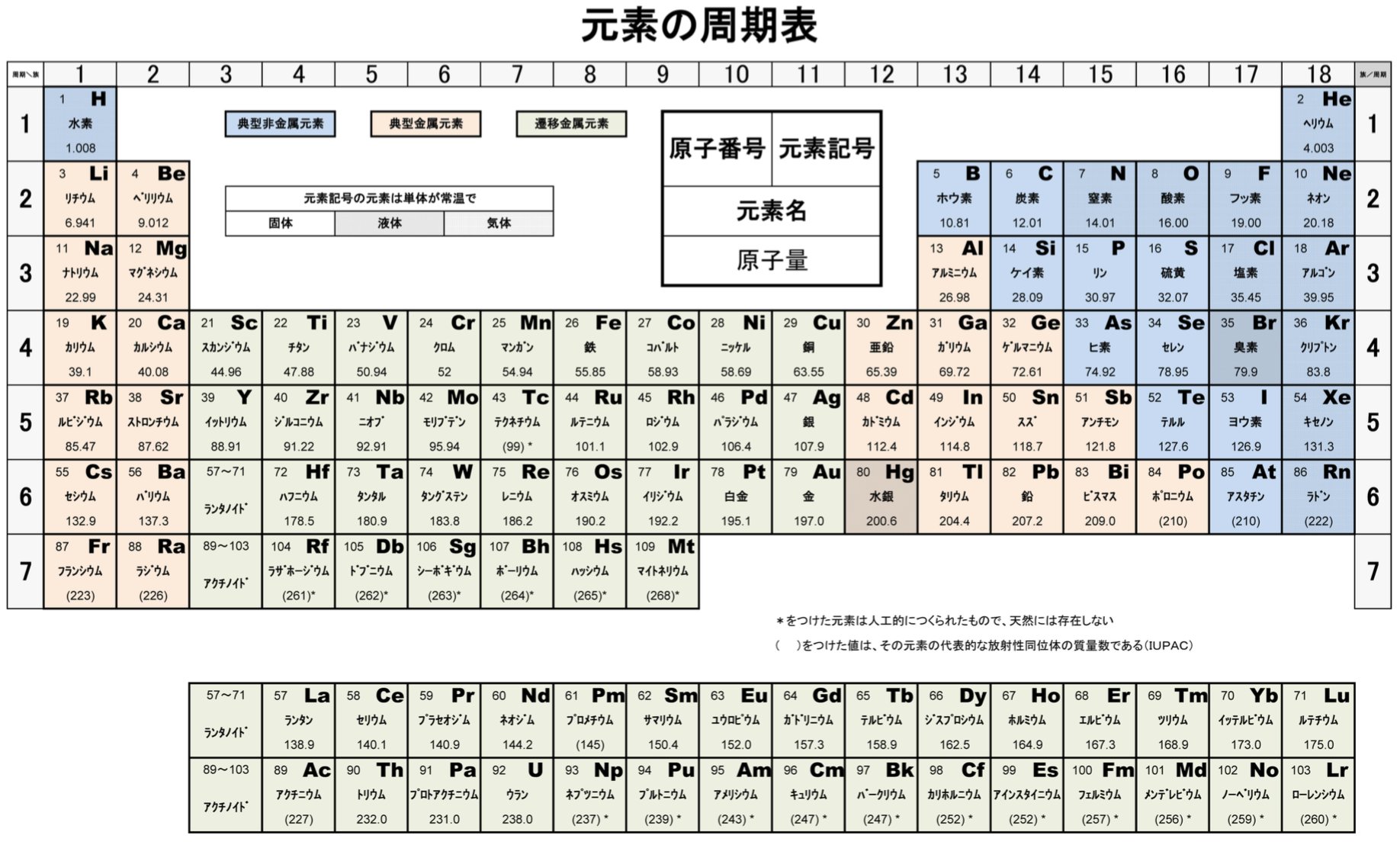 最速 元素周期表歌词 最速 元素周期表歌词