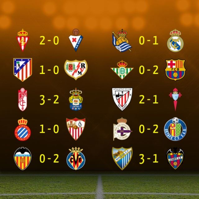 Results, matchday 36  #LaLiga.. sprts.bar/1NRtgVz