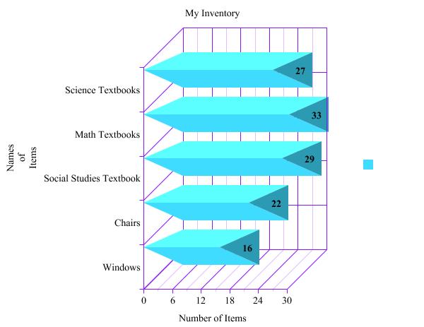 iamlaurayo's tweet image. #PSStech #graphicorganizer #makinggraphs
My graph about #classroominventory #endoftheschoolyear #teachers