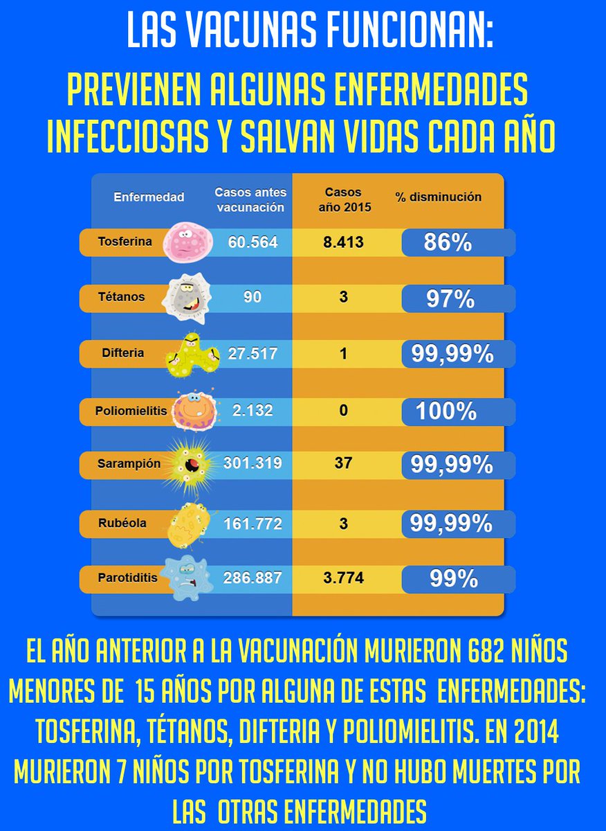 sanidadgob's tweet photo. La #vacunación evita enfermedades capaces d transmitirse al feto en el embarazo como la #rubéola congénita #EIW2016 https://t.co/A8vyD5VxgJ