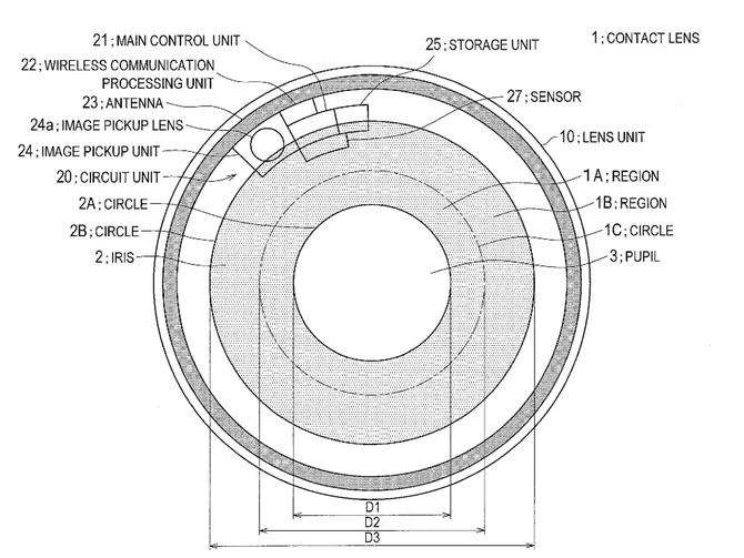 futuristwatcher's tweet photo. Sony patents contact lens that records what you see - C… https://t.co/ArPhrQ4bd0, see more https://t.co/lJt3wVIfPy https://t.co/jpTQ0Pefea