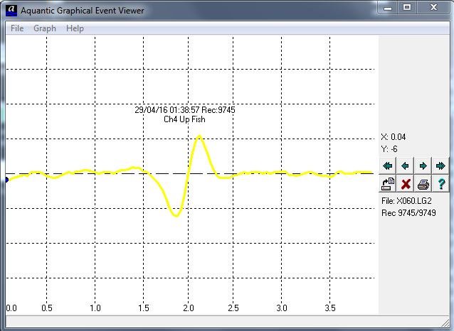 Fish_Ecol_NE_EA's tweet image. Our #fishcounter on the #Tyne uses a weak electrical current to count salmon &amp;amp; sea trout returning to the river.