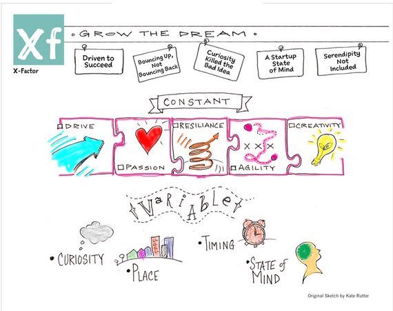 BsnRookies's tweet photo. Getting to a #Startup state of mind.
What you need to get there. https://t.co/jMFbpd0U63
