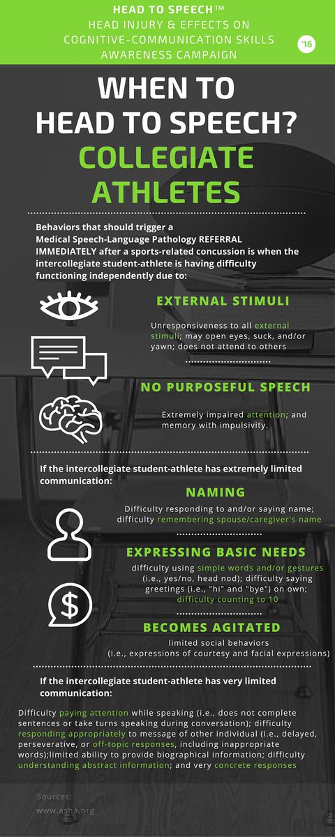 headtospeech's tweet photo. WHEN SHOULD AN INTERCOLLEGIATE STUDENT-ATHLETE HEAD TO SPEECH? https://t.co/90GqP5DKLR