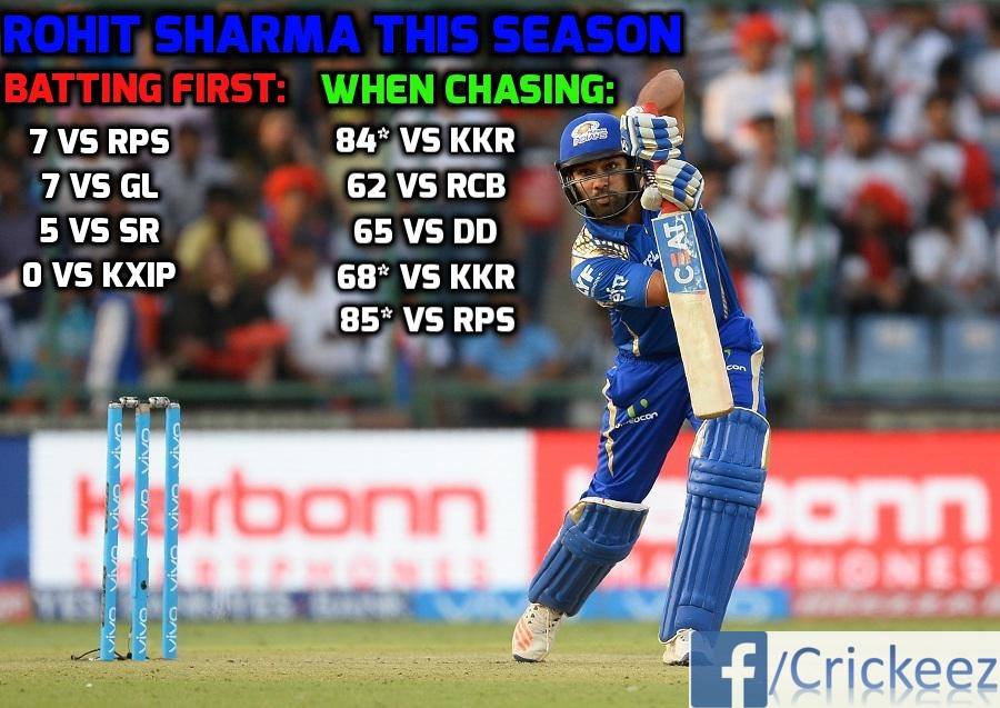 Hope the form continues in international cricket.
#rohitsharma #cricker #IPL