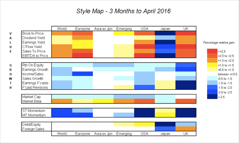 InvestMetrics's tweet photo. See the @StyleResearch 1 month and 3 month #StyleMap #StyleSummary plus analysis. https://t.co/D8cX2MLAXP https://t.co/V7keH1CUnT