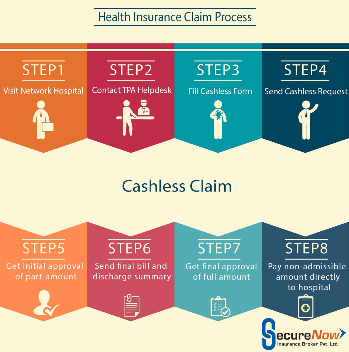 How to file cashless claims for your health insurance policy.

#cashlessclaims #claimsprocess #insuranceclaims