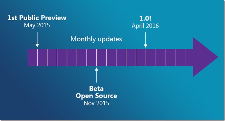 VisualStudio's tweet image. ICYMI - VS Code went 1.0! Here's a recap of the goodness thanks to @Coding4Fun, spr.ly/6010BW8Bn