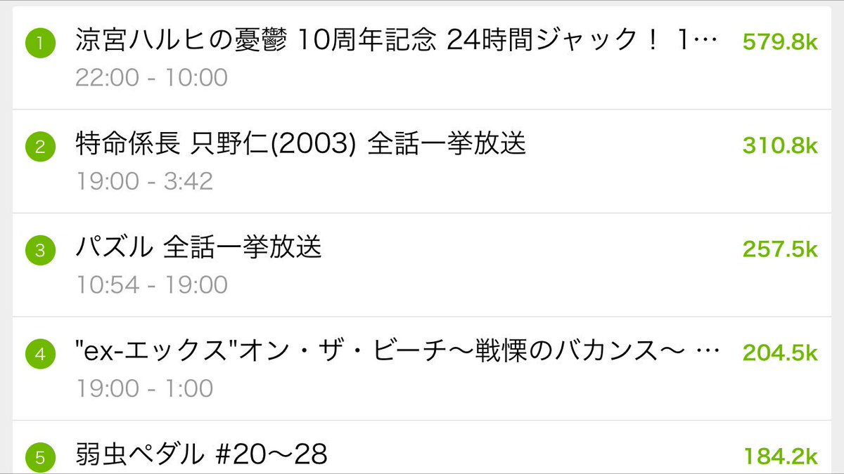 ハルヒ一挙放送