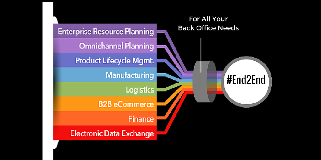 EliteDataSol's tweet photo. From Concept to Consumer with our #End2EndSolutions you can make it happen! #BackOfficeSolutions https://t.co/gzLAhRnv8y
