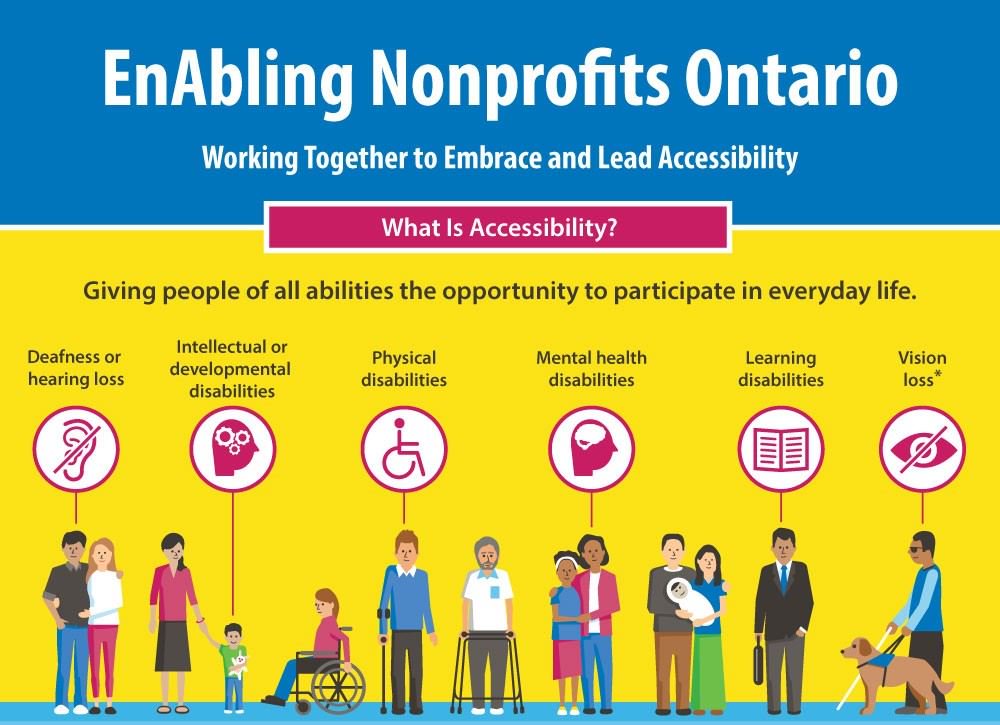 o_n_n's tweet photo. As our #EnABleONT project wraps up, we've put together one more infographic to keep #accessibility in mind! https://t.co/HCQFtGKybA